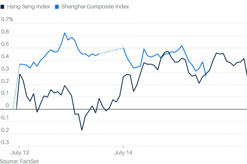 Chinese Stocks Surge 5% After Trade Boost: A Promising Turnaround