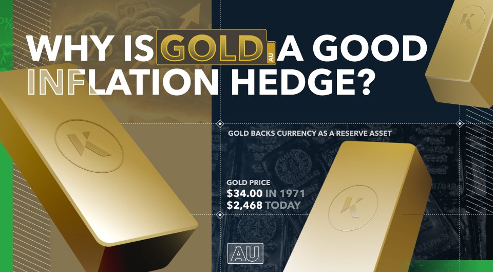 Gold as a Hedge Against Inflation: Does It Still Work?