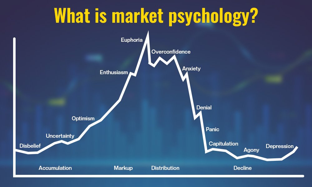 The Psychology of Stock Market Investing Explained