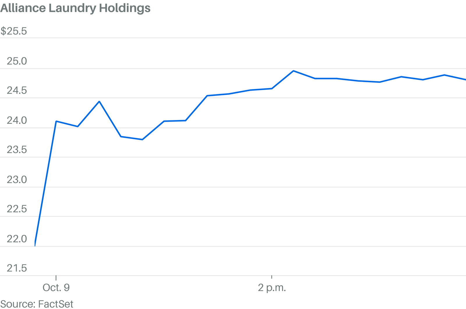 Transform Your Laundry Business: Speed Queen Owner Alliance Laundry Holdings Soars in IPO