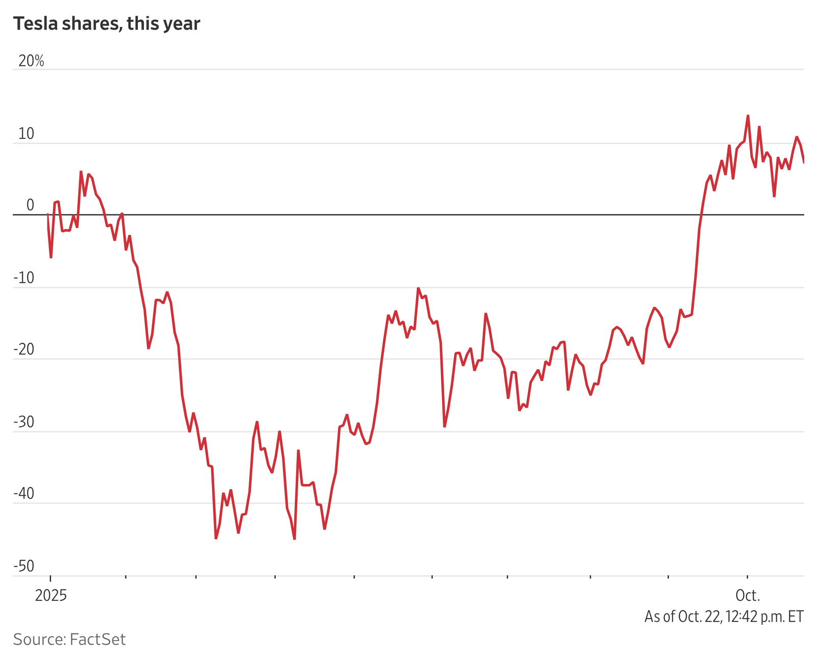 5 Strategic Insights as Traders Anticipate Volatility Post-Tesla Earnings